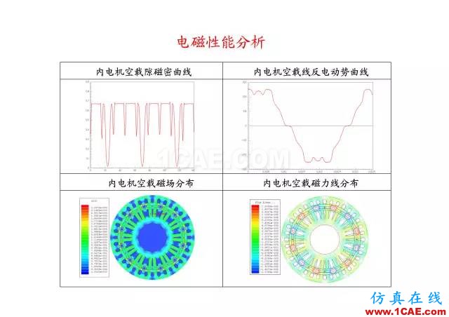 【PPT分享】新能源汽車永磁電機(jī)是怎樣設(shè)計(jì)的?Maxwell技術(shù)圖片62