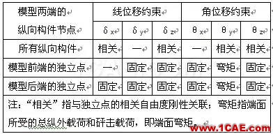 基于HyperWorks的船舶艏部艙段 結構有限元分析hypermesh培訓教程圖片4