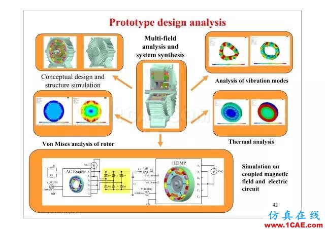 【PPT分享】新能源汽車永磁電機(jī)是怎樣設(shè)計(jì)的?Maxwell分析案例圖片41