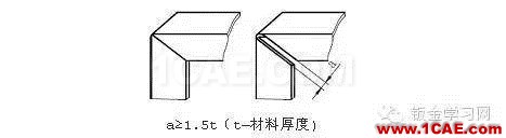 最全的鈑金件結(jié)構(gòu)設(shè)計準(zhǔn)則，要收藏轉(zhuǎn)發(fā)呦?。olidworks simulation應(yīng)用技術(shù)圖片37