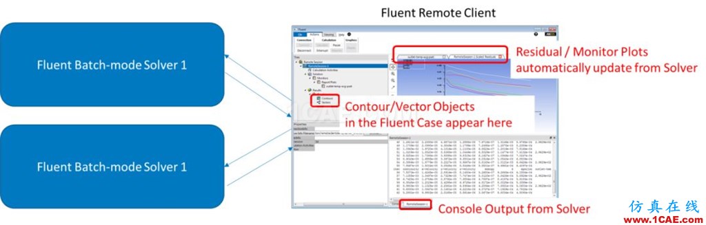 ANSYS 19.0 | 流體新功能亮點(diǎn)fluent圖片9