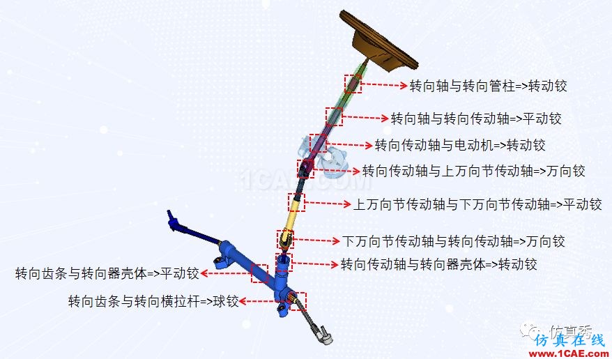 一套新手自學整車碰撞仿真分析的奧秘(請收藏)ls-dyna技術圖片8