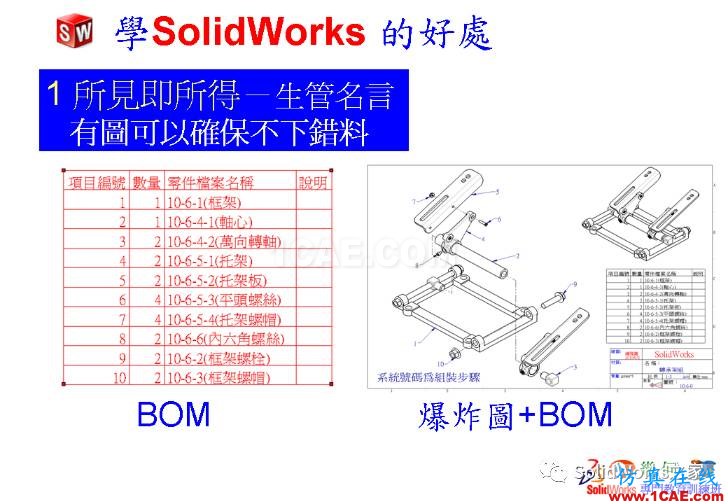 學(xué)Solidworks的好處，你知道嗎？solidworks仿真分析圖片6