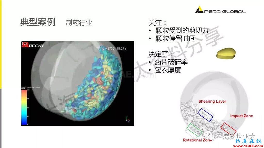 技術(shù)分享 | 顆粒兩相流輸送設(shè)備仿真與設(shè)計(jì)應(yīng)用fluent圖片20