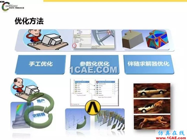 ANSYS Fluent流體仿真設(shè)計(jì)快速優(yōu)化方法fluent分析案例圖片2