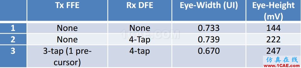 T57 DDR5設(shè)計應(yīng)該怎么做？【轉(zhuǎn)發(fā)】HFSS仿真分析圖片15