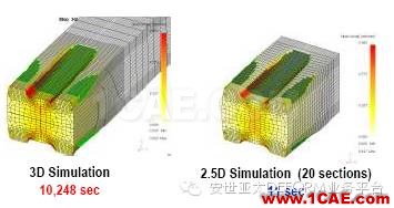 納尼！？連軋模擬不用2D？不用3D？用2.5D！-雅蠛蝶！Deform培訓(xùn)教程圖片3