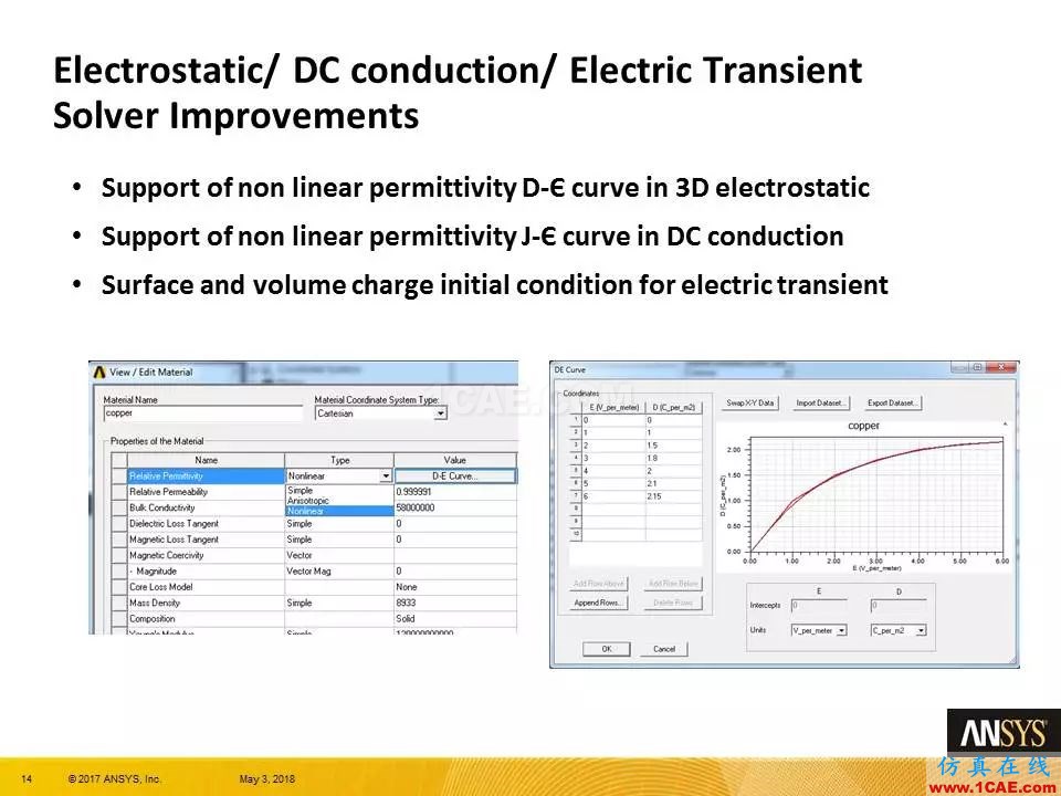 ANSYS 19.0 | Maxwell 新功能亮點Maxwell仿真分析圖片14