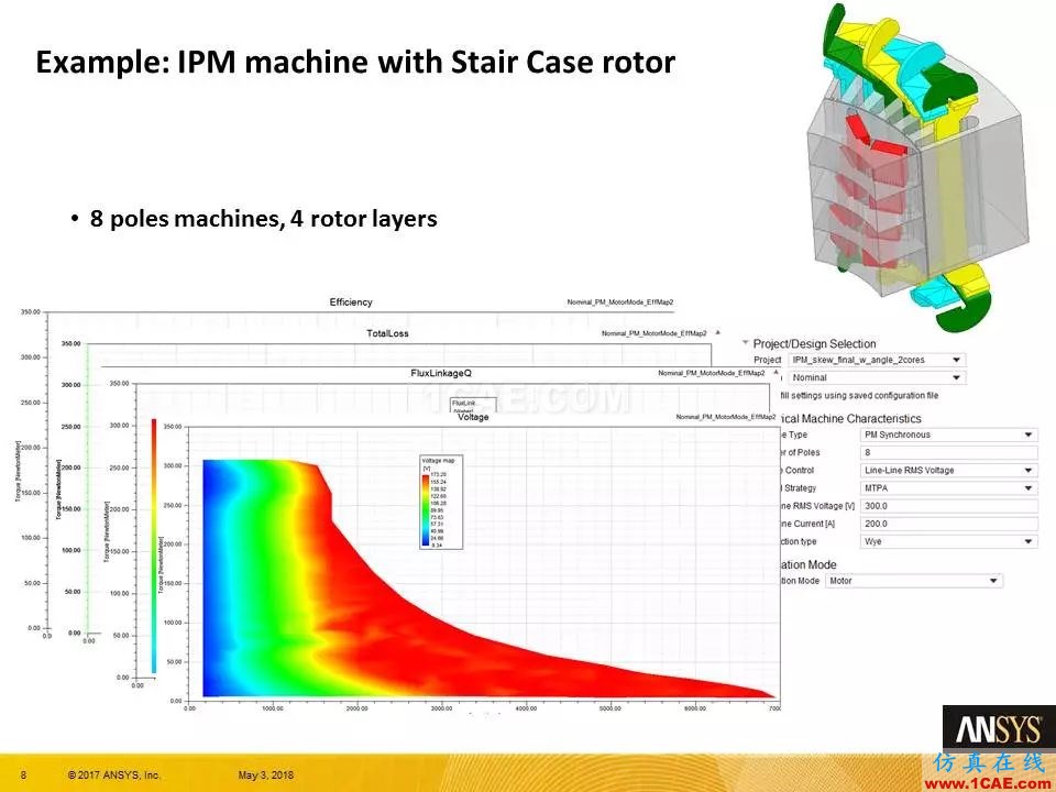 ANSYS 19.0 | Maxwell 新功能亮點Maxwell學習資料圖片8