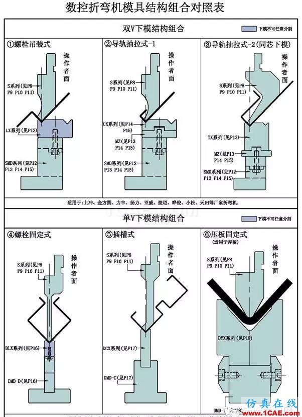 數(shù)控折彎?rùn)C(jī)模具結(jié)構(gòu)組合展示solidworks仿真分析圖片2