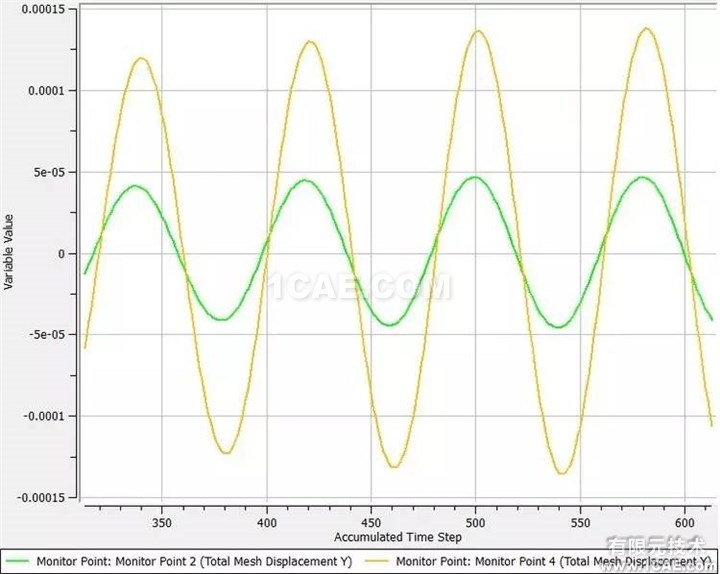 【技術(shù)】ANSYS FLUENT動(dòng)網(wǎng)格，呈現(xiàn)精彩動(dòng)態(tài)過(guò)程fluent培訓(xùn)課程圖片12