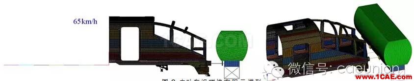 基于RADIOSS和HyperCrash的電動(dòng)車(chē)組碰撞仿真hypermesh分析圖片5