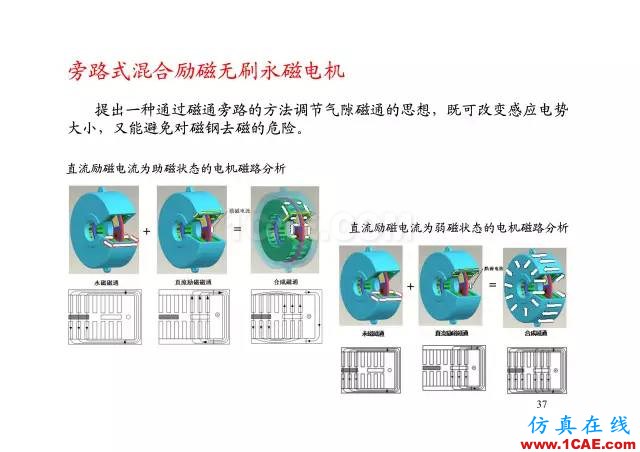 【PPT分享】新能源汽車永磁電機(jī)是怎樣設(shè)計(jì)的?Maxwell分析圖片36