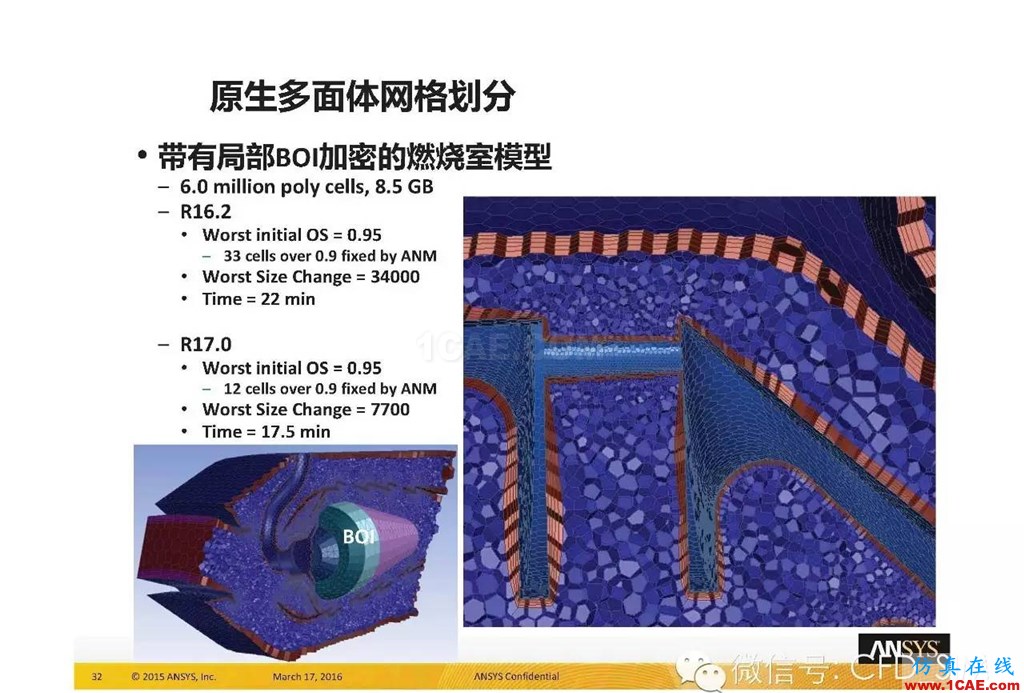 ANSYS17.0新技術資料分享：Fluent Meshing R17.0 革命性網(wǎng)格生成界面及流程fluent分析案例圖片32