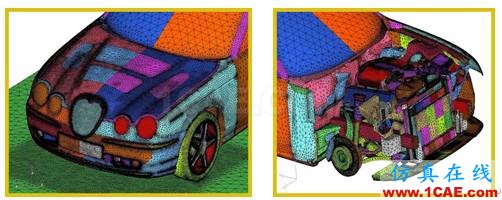 ANSYS CFD在汽車發(fā)動(dòng)機(jī)艙熱管理領(lǐng)域的應(yīng)用fluent分析圖片2