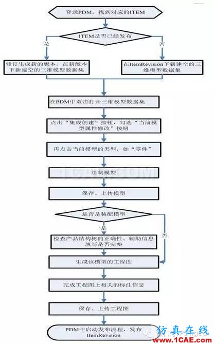 企業(yè)3D軟件的正確使用之道solidworks simulation應用技術(shù)圖片2