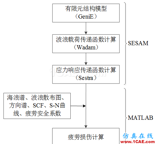 Cheng，擅長結(jié)構(gòu)疲勞、金屬成型的仿真，一個注重仿真比對實際的工程師【轉(zhuǎn)發(fā)】hypermesh技術(shù)圖片2