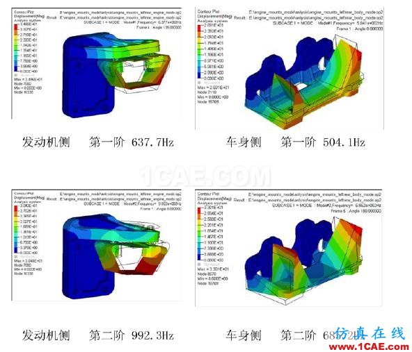 動力總成懸置支架振動噪聲設計中的CAE仿真應用hypermesh分析案例圖片3