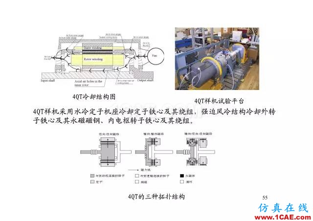 【PPT分享】新能源汽車永磁電機(jī)是怎樣設(shè)計(jì)的?Maxwell學(xué)習(xí)資料圖片54