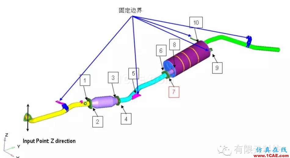 HyperMesh汽車(chē)排氣系統(tǒng)振動(dòng)有限元分析hypermesh分析圖片3