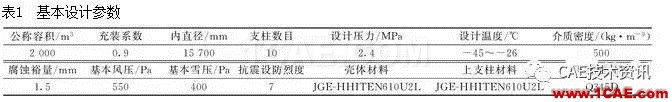 基于ANSYS/Workbench軟件的球罐有限元分析ansys分析圖片1