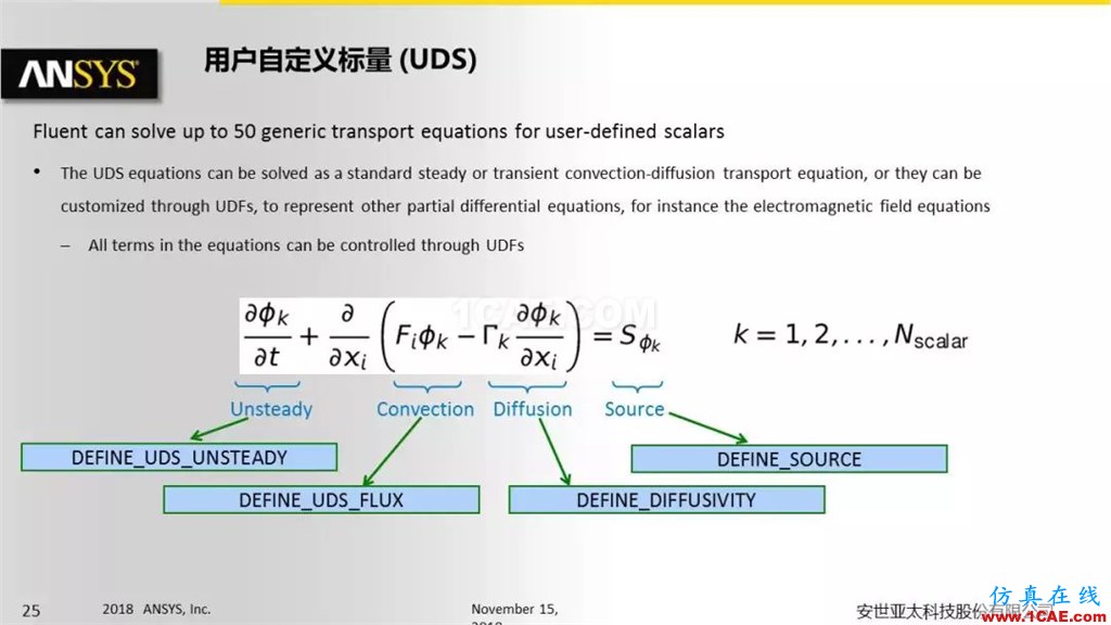 ANSYS Fluent UDF 功能概述fluent結(jié)果圖片25