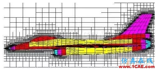 CFD分析：什么樣的網(wǎng)格是美麗的網(wǎng)格？fluent圖片5