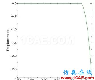 Abaqus強(qiáng)度折減法實(shí)例abaqus有限元培訓(xùn)資料圖片12