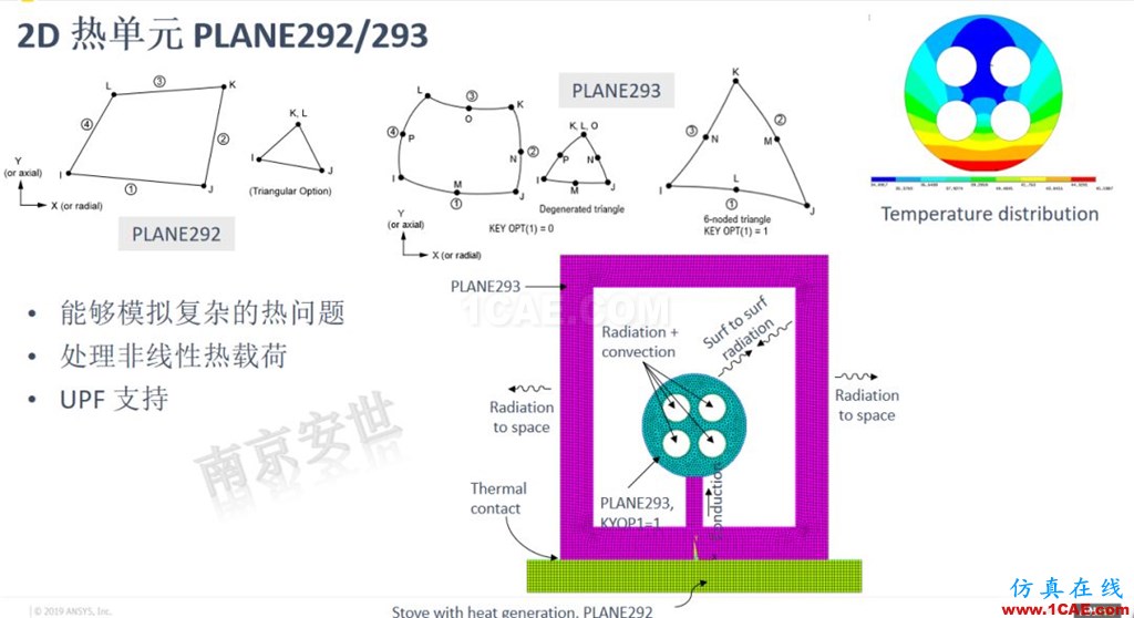 ANSYS 2020R1來了 | 結(jié)構(gòu)新功能（二）ansys培訓課程圖片15