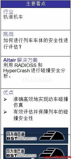 基于RADIOSS和HyperCrash的電動(dòng)車(chē)組碰撞仿真hypermesh技術(shù)圖片2