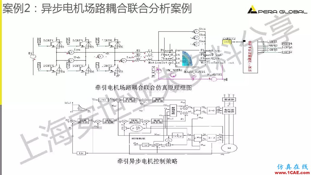 技術(shù)分享 | ANSYS電機(jī)與電控系統(tǒng)設(shè)計(jì)與分析技術(shù)Maxwell技術(shù)圖片28