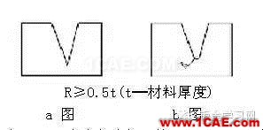 最全的鈑金件結(jié)構(gòu)設(shè)計準(zhǔn)則，要收藏轉(zhuǎn)發(fā)呦??！solidworks simulation培訓(xùn)教程圖片24