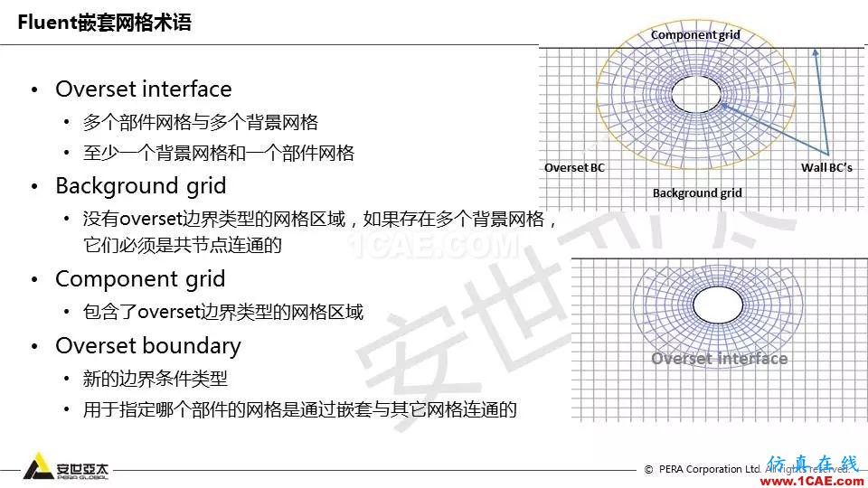 Fluent嵌套網(wǎng)格技術(shù)應(yīng)用詳解fluent分析圖片5