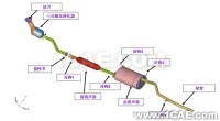 [轉(zhuǎn)載]汽車排氣系統(tǒng)模態(tài)分析