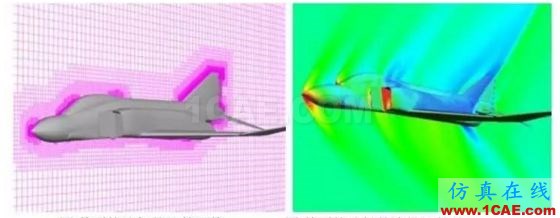 風洞與空氣動力學剪不斷的關(guān)系fluent分析案例圖片30