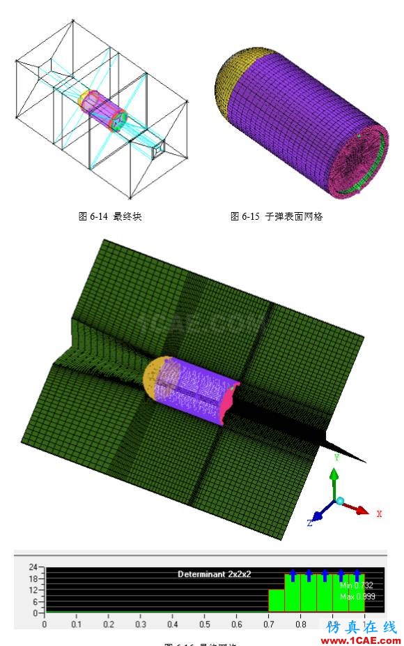 一份非常出色的ICEM CFD上手學習材料icem網格劃分案例圖片10