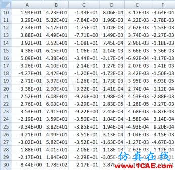 子模型（submodel）和子結構（substructural）分析（附視頻）cfd技術圖片6