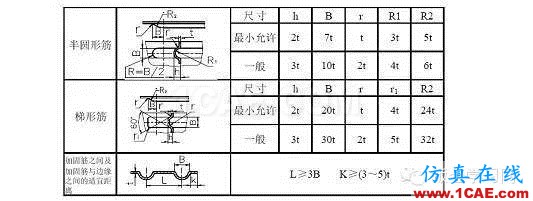 最全的鈑金件結(jié)構(gòu)設(shè)計準(zhǔn)則，要收藏轉(zhuǎn)發(fā)呦?。olidworks simulation分析圖片53