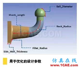 疲勞仿真助力延長產(chǎn)品壽命，降低成本和風(fēng)險solidworks simulation應(yīng)用技術(shù)圖片5