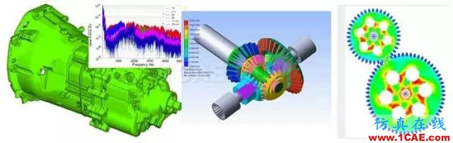 電動汽車設計中的CAE仿真技術應用ansys圖片40