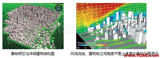 專題 | 環(huán)境與氣象的CFD解決方案fluent結(jié)果圖片9