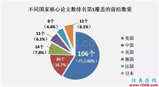 【資訊】中國科研實力何時趕超美國？中美科研實力大比拼！圖片3