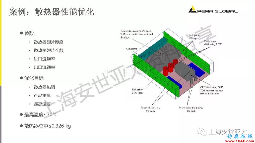 技術(shù)分享 | 電子系統(tǒng)散熱設(shè)計分析與優(yōu)化icepak學(xué)習(xí)資料圖片32