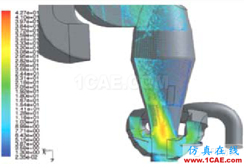 CFD應用案例fluent分析案例圖片5