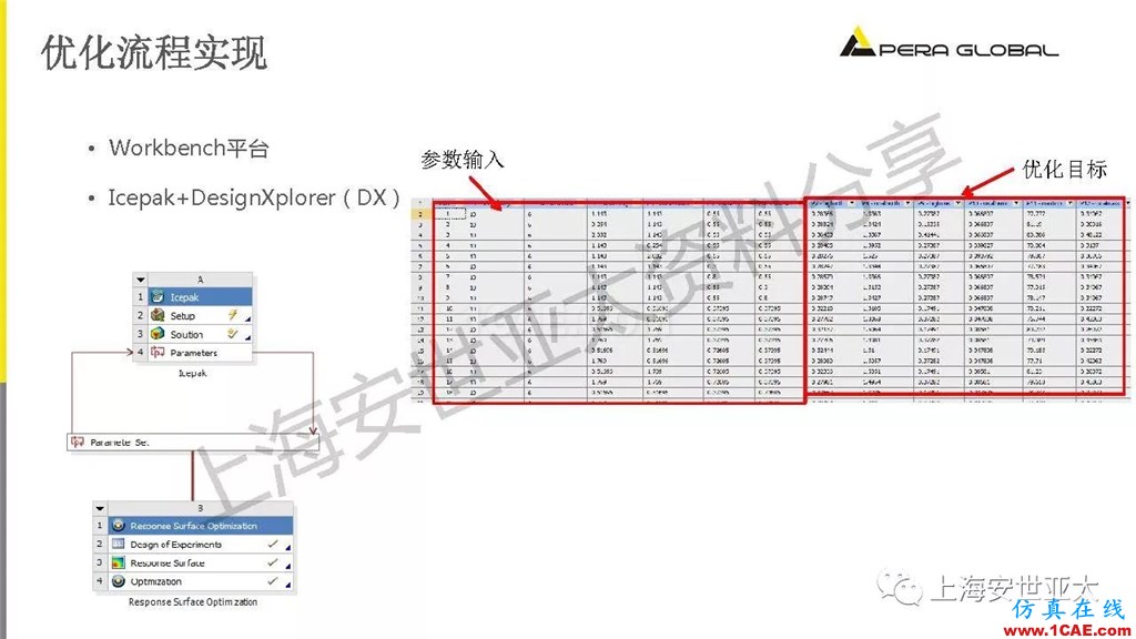 技術(shù)分享 | 電子系統(tǒng)散熱設(shè)計分析與優(yōu)化icepak學(xué)習(xí)資料圖片33