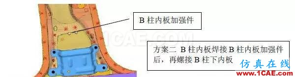 安全氣囊碰撞傳感器安裝點頻率響應分析與優(yōu)化hypermesh應用技術圖片5