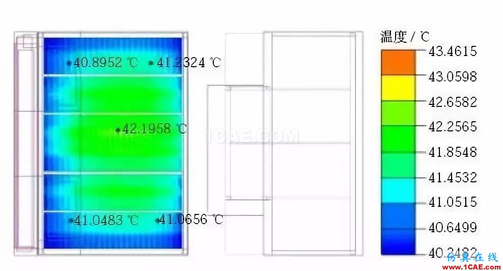 新能源汽車電池包液冷熱流如何計算？ansys分析案例圖片7