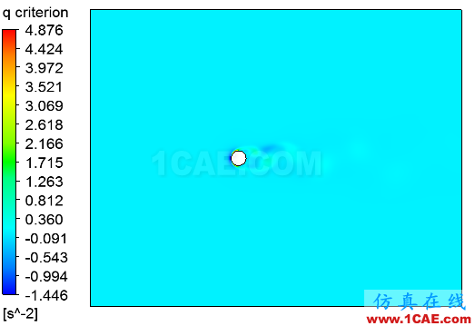 CFD-Post處理瞬態(tài)結(jié)果【轉(zhuǎn)發(fā)】fluent分析案例圖片13