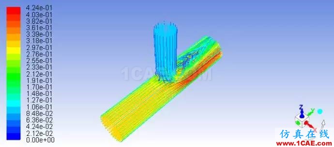 FLUENT計(jì)算T型管中的流動與傳熱（微社區(qū)已發(fā)布）fluent分析圖片37