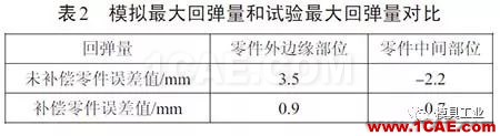 基于Autoform的汽車翼子板回彈補償方法研究autoform鈑金分析圖片10